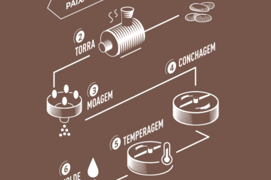 O que é um chocolate Bean-to-Bar?